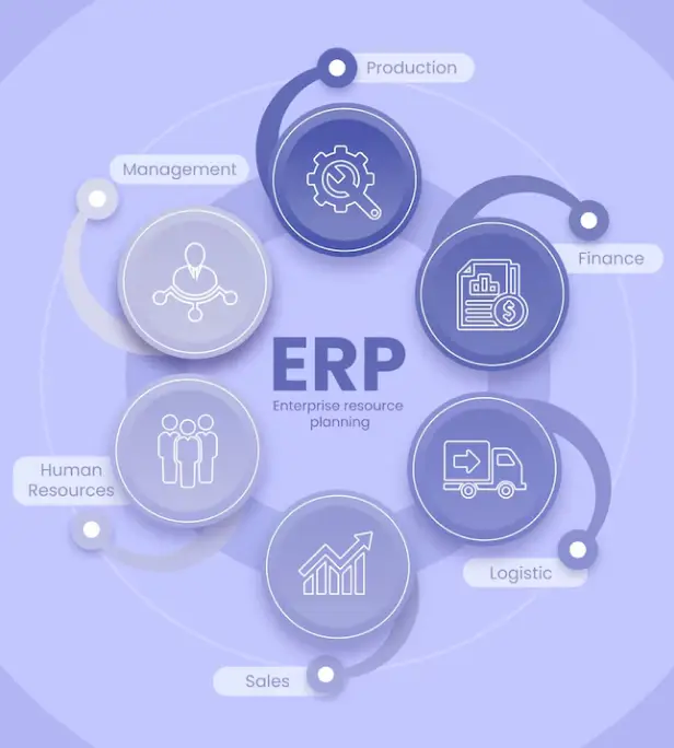 Backend Services